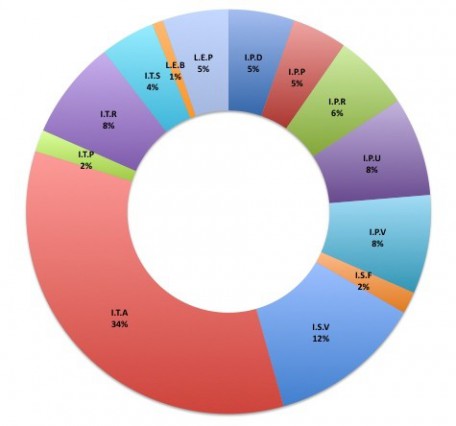 Business model survey chart