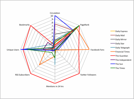 Summary graph