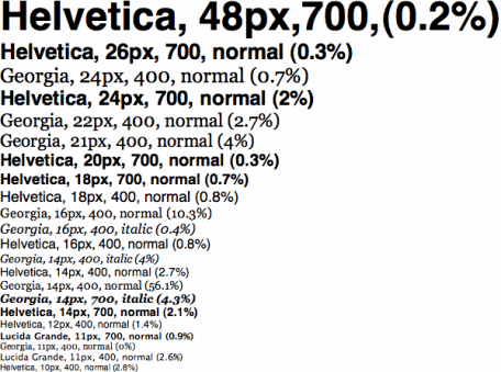 Helvetica font text different sizes 