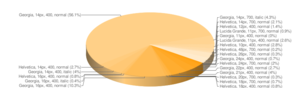 Pie chart analysis 37 Signals 