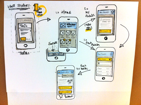 Sketch of app stages