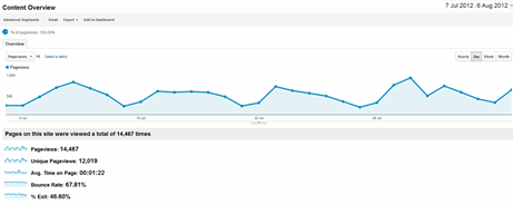 Content graph 