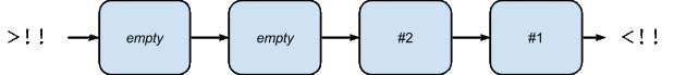 Example of how a longer channel allows more concurrent connections