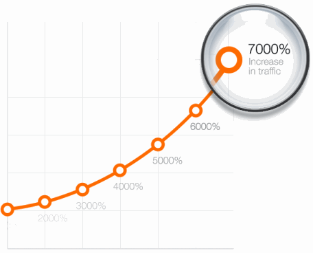 Thinkbox results graph