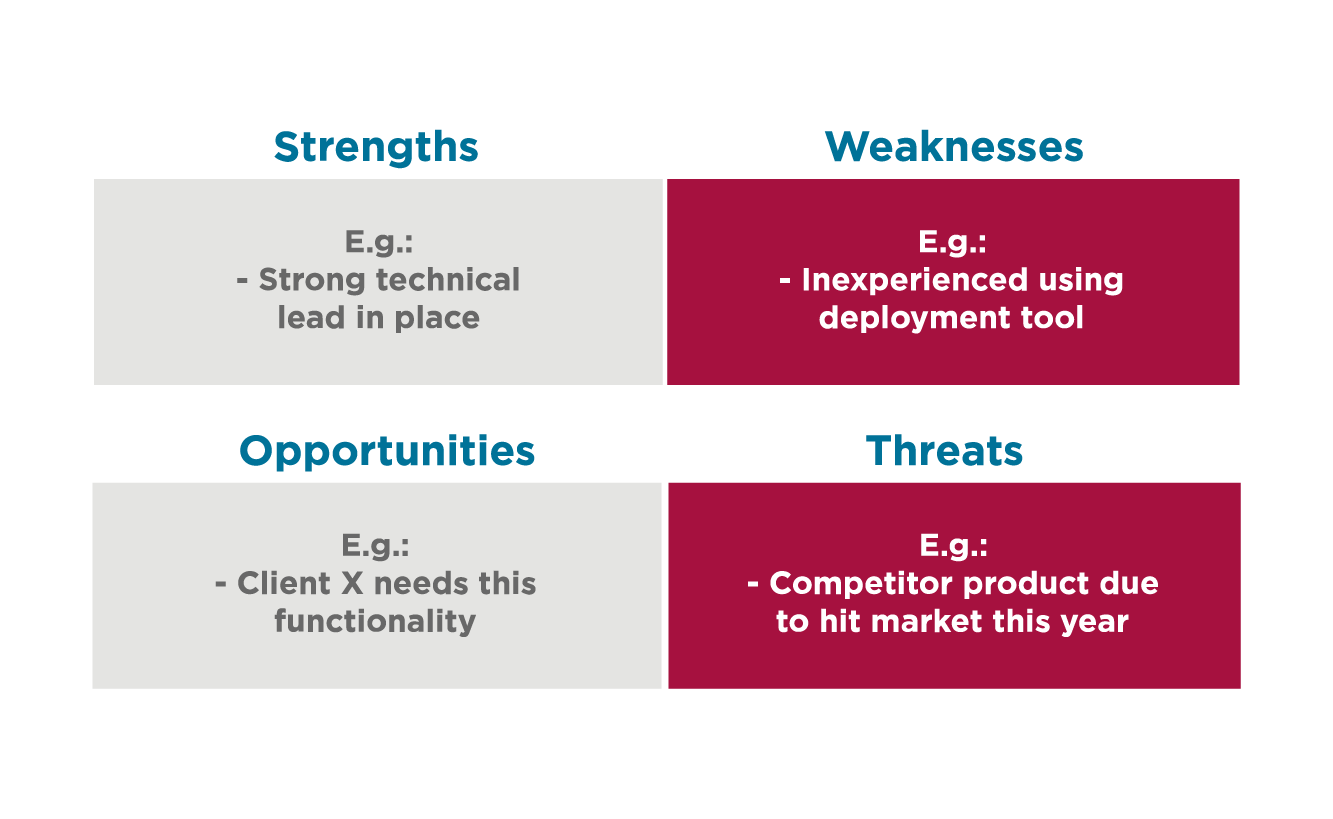 SWOT Analysis 