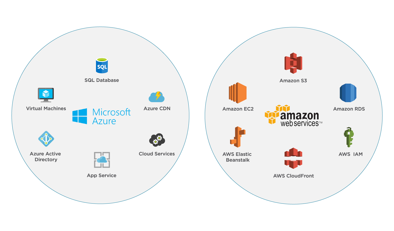 AWS and Azure products image