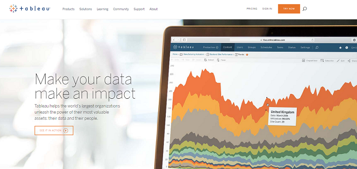 Tableau page