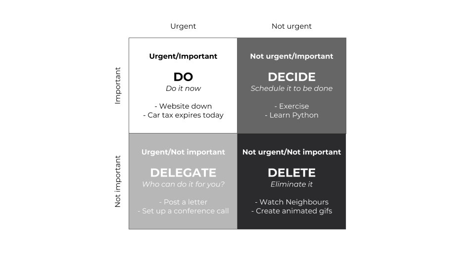 Eisenhower Matrix 