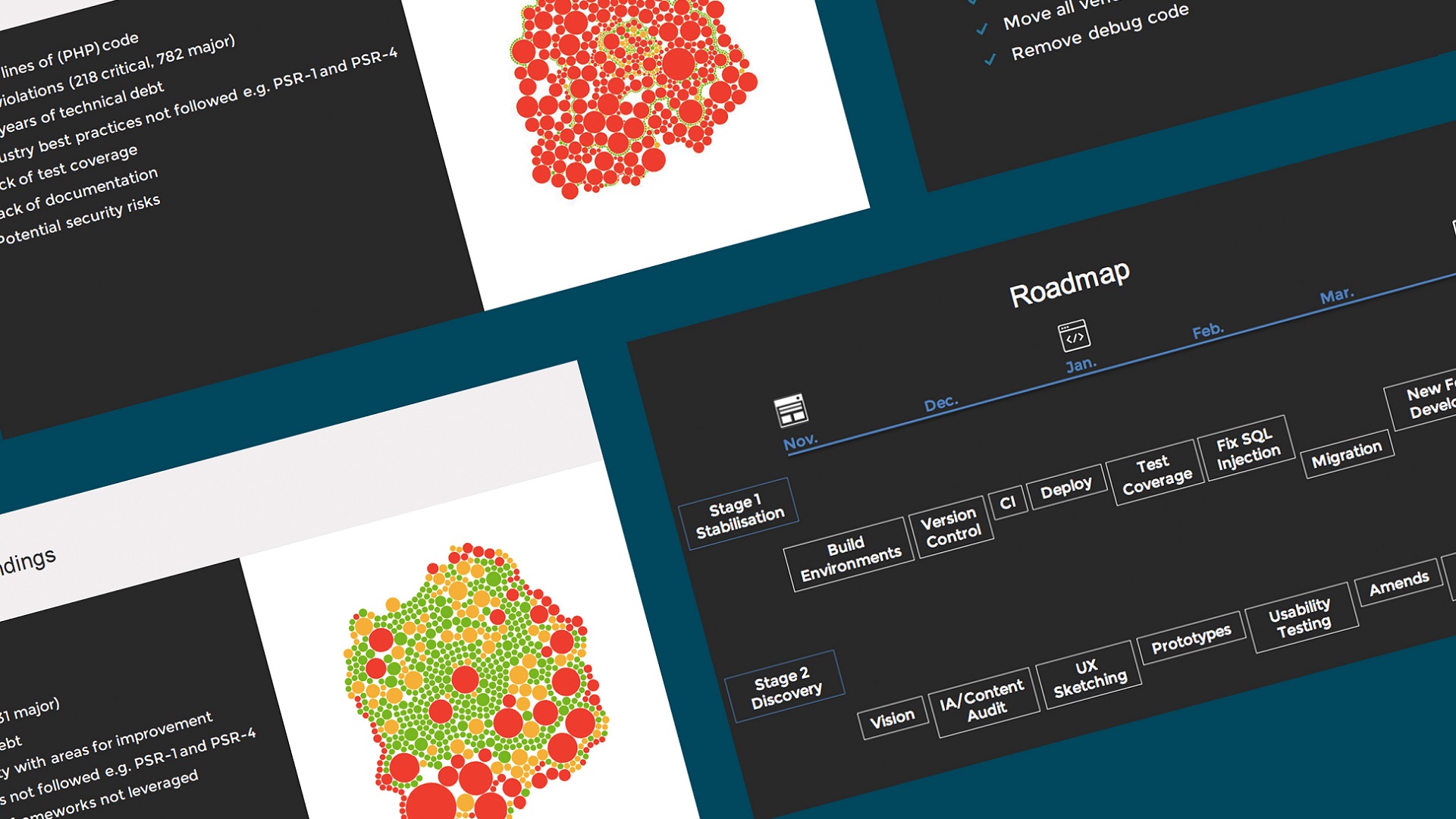 Example slides from a code review showing code quality and roadmap