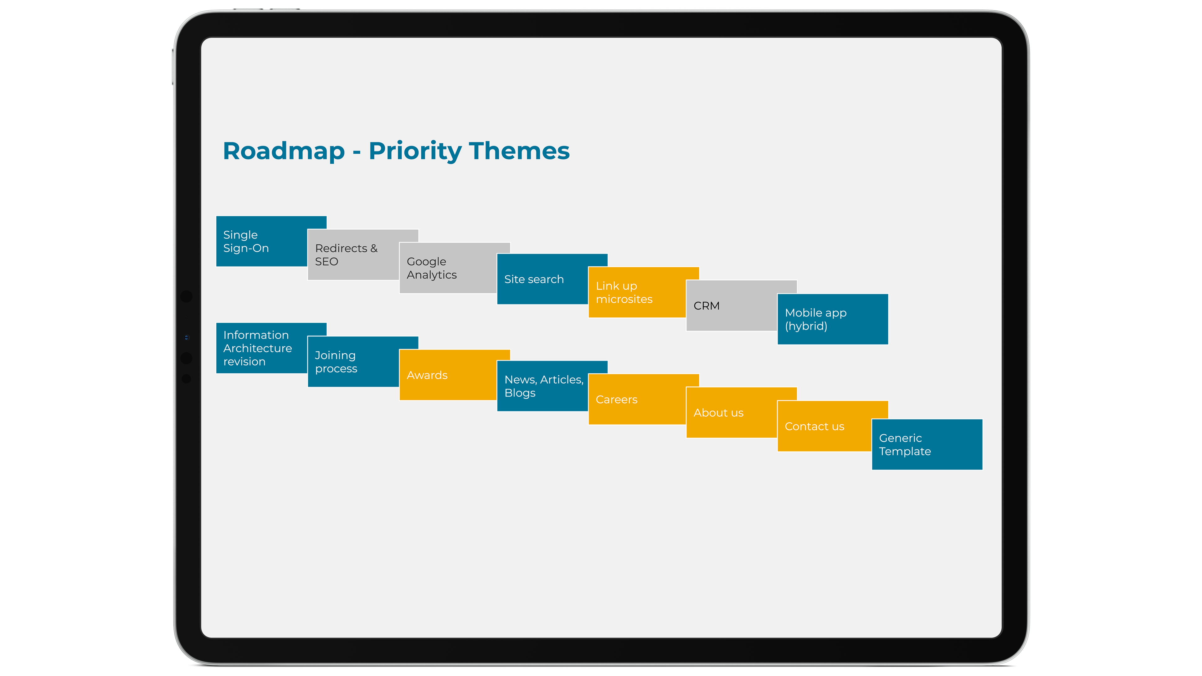 Example high-level roadmap