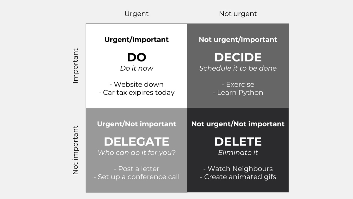 The Eisenhower Matrix A Practical Prioritisation Technique Insight the-eisenhower-matrix-a-practical-prioritisation-technique-insight