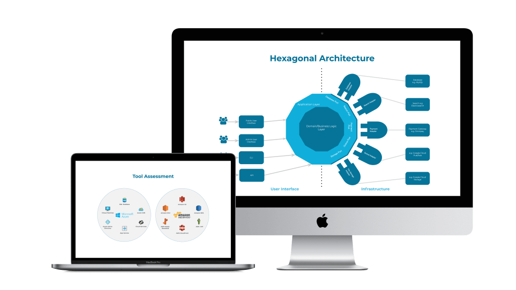 AWS v Azure Tool Assessment and Hexagonal Architecture diagram
