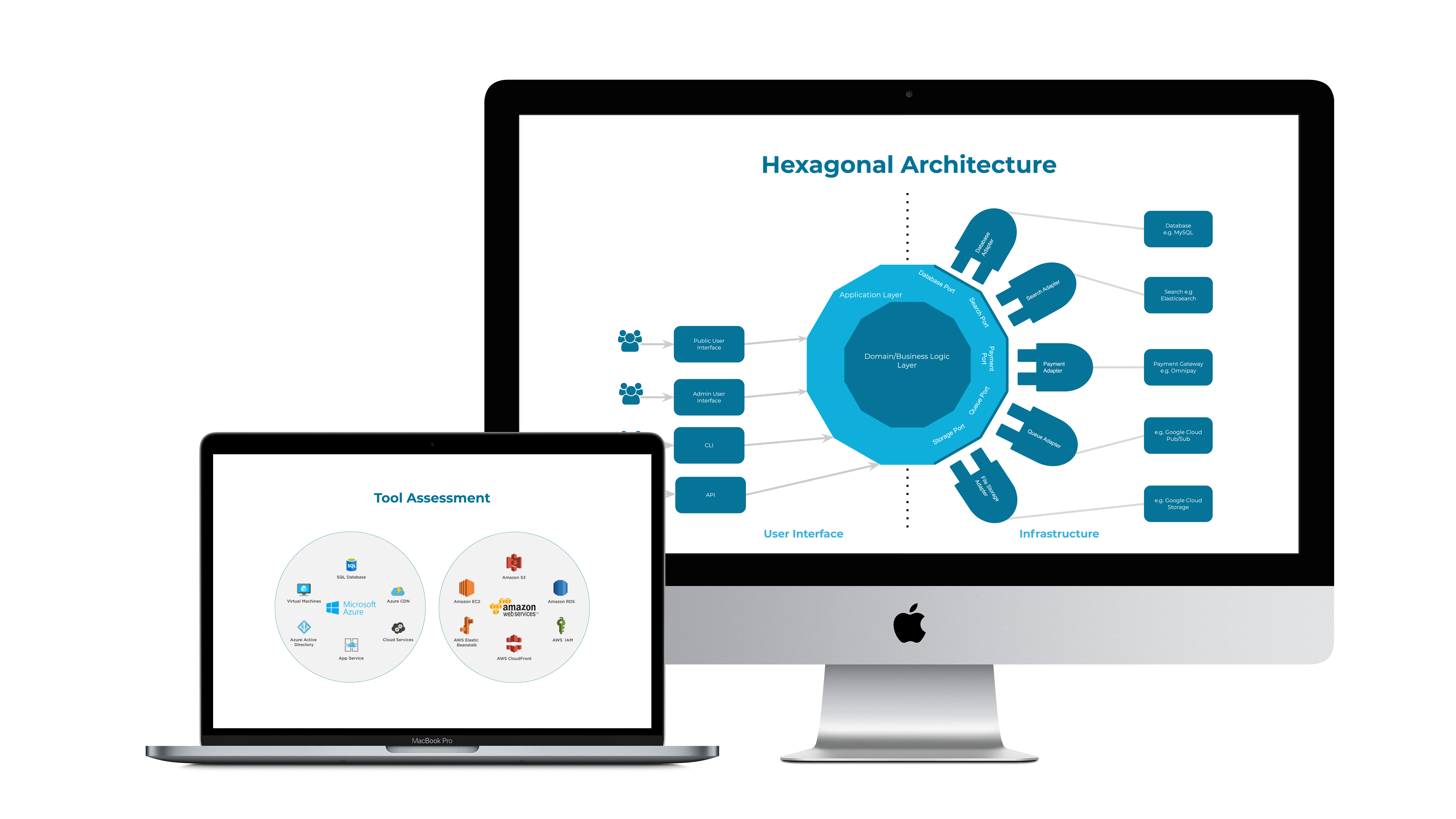 AWS v Azure Tool Assessment and Hexagonal Architecture diagram