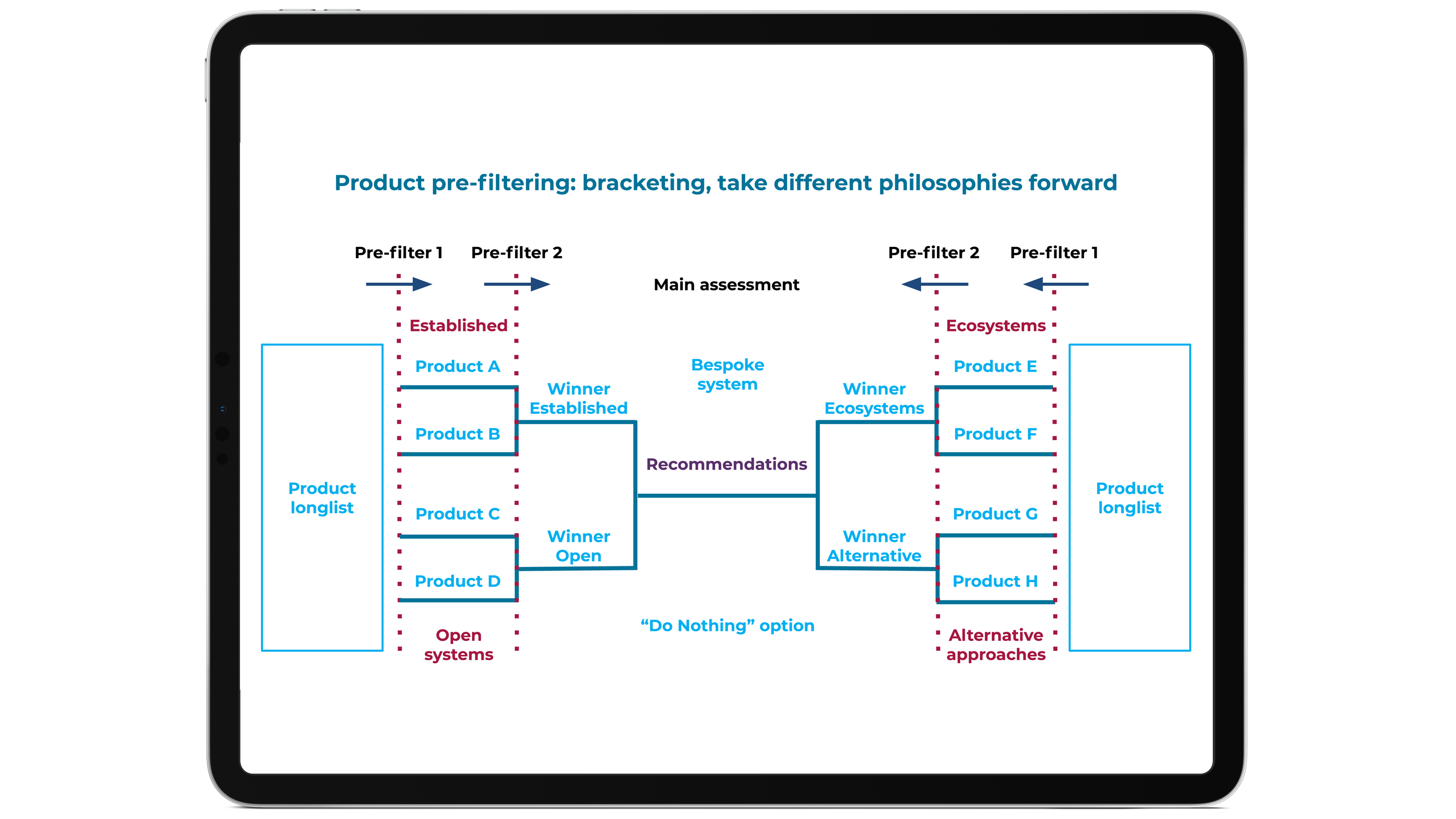 Screenshot showing product filtering using the bracket approach