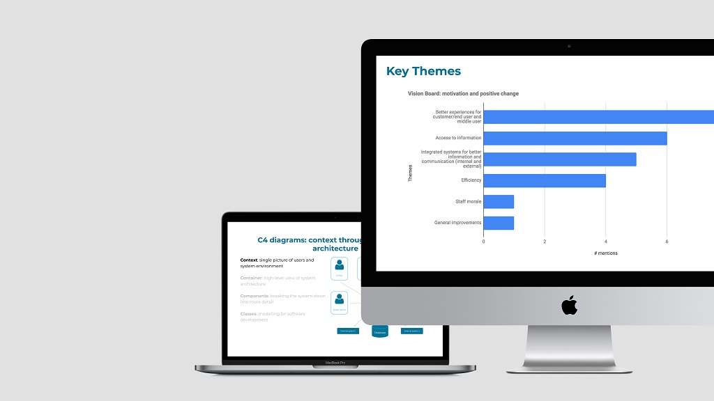 Screenshots of options analysis outputs, including Key Themes and C4 diagram explanation