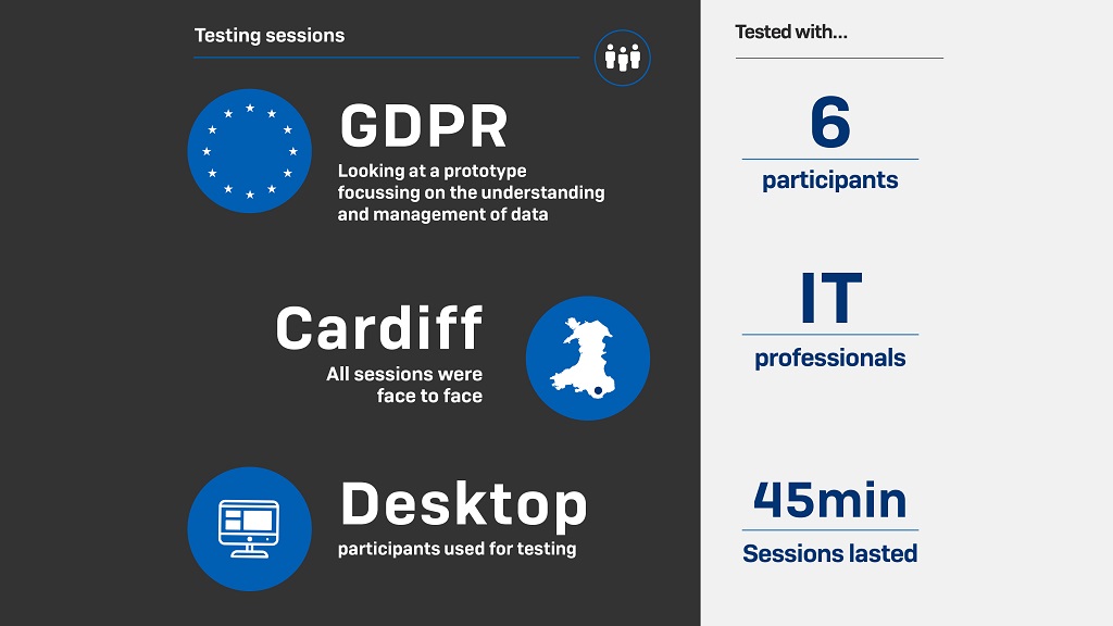 Poster for Sophos testing sessions