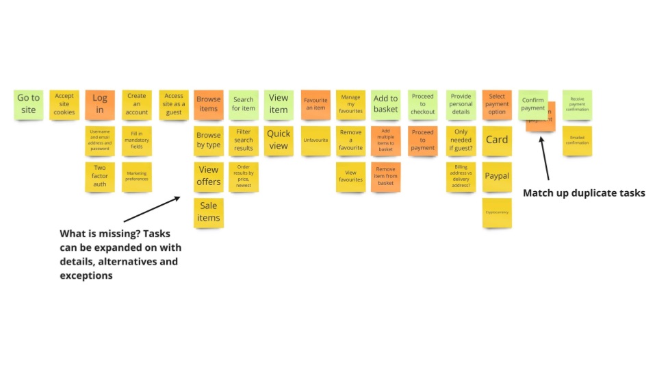 User story map showing grouped tasks