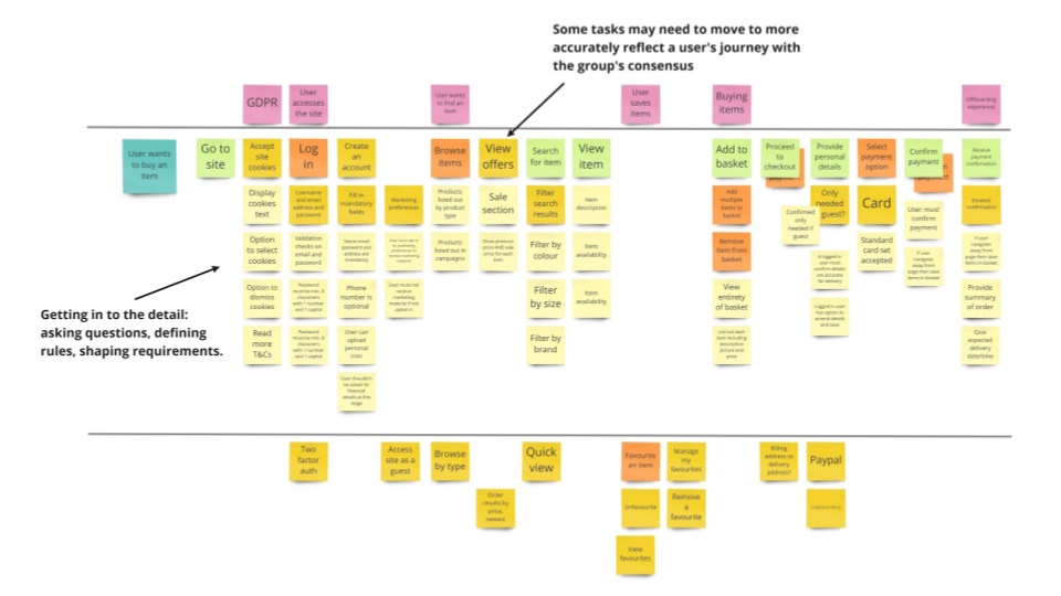 User story map with detail filled in