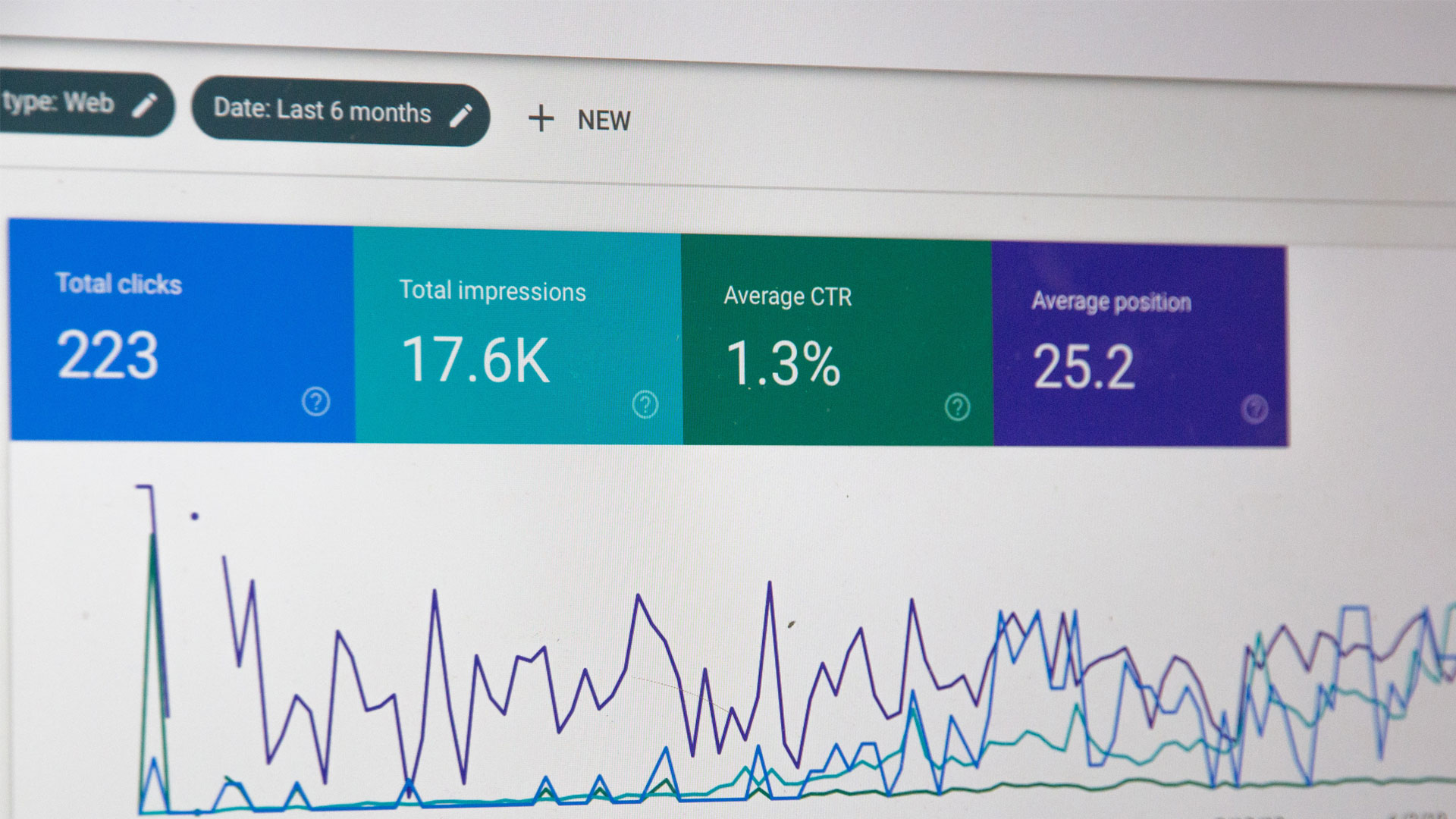 Analytics dashboard showing click, impression, CTR and position statistics