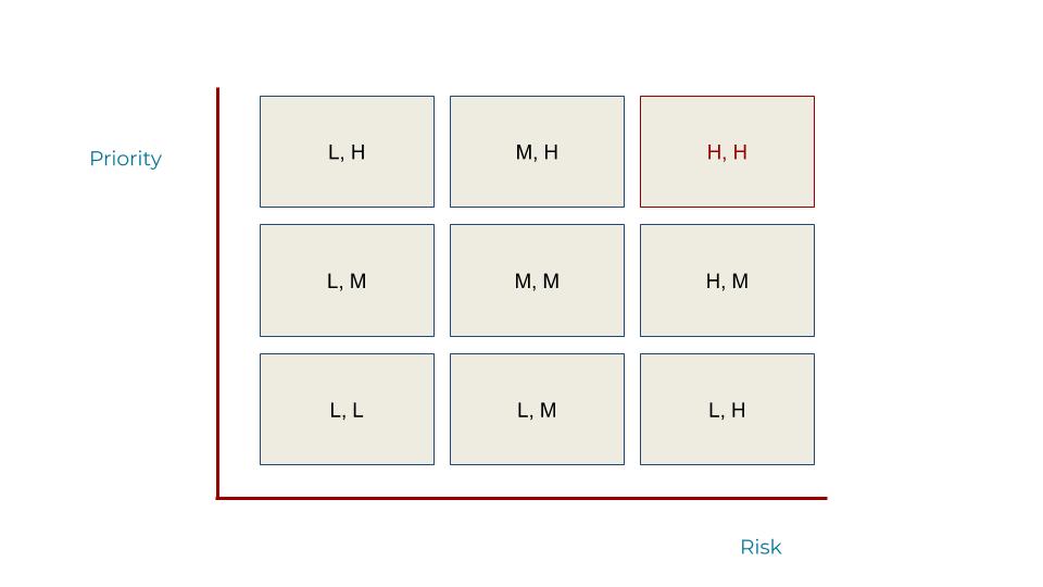 Nfp Risk Matrix Guide to Non-Functional Requirements | Insight | Box UK