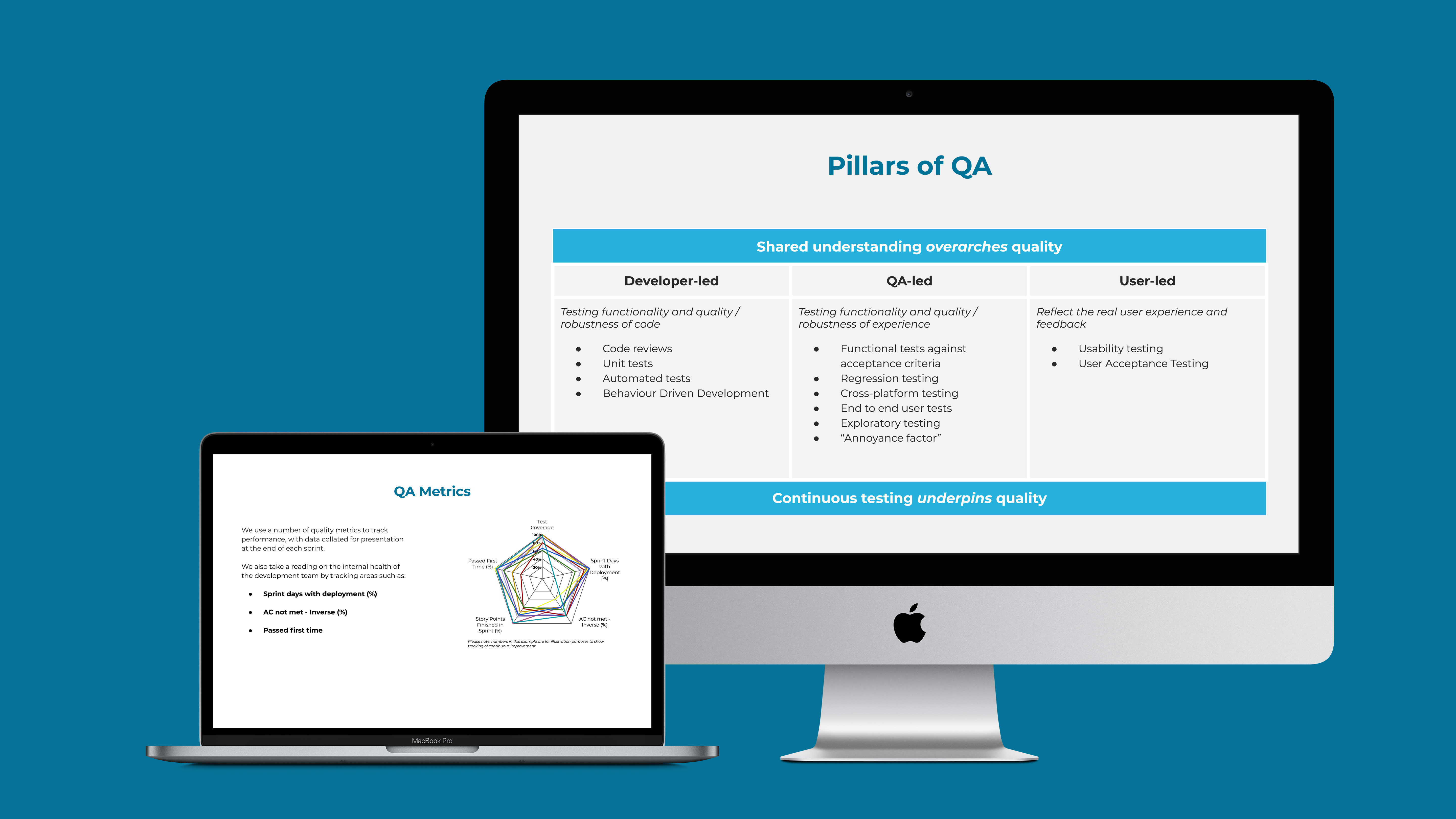 Slides showing Pillars of QA and QA metrics