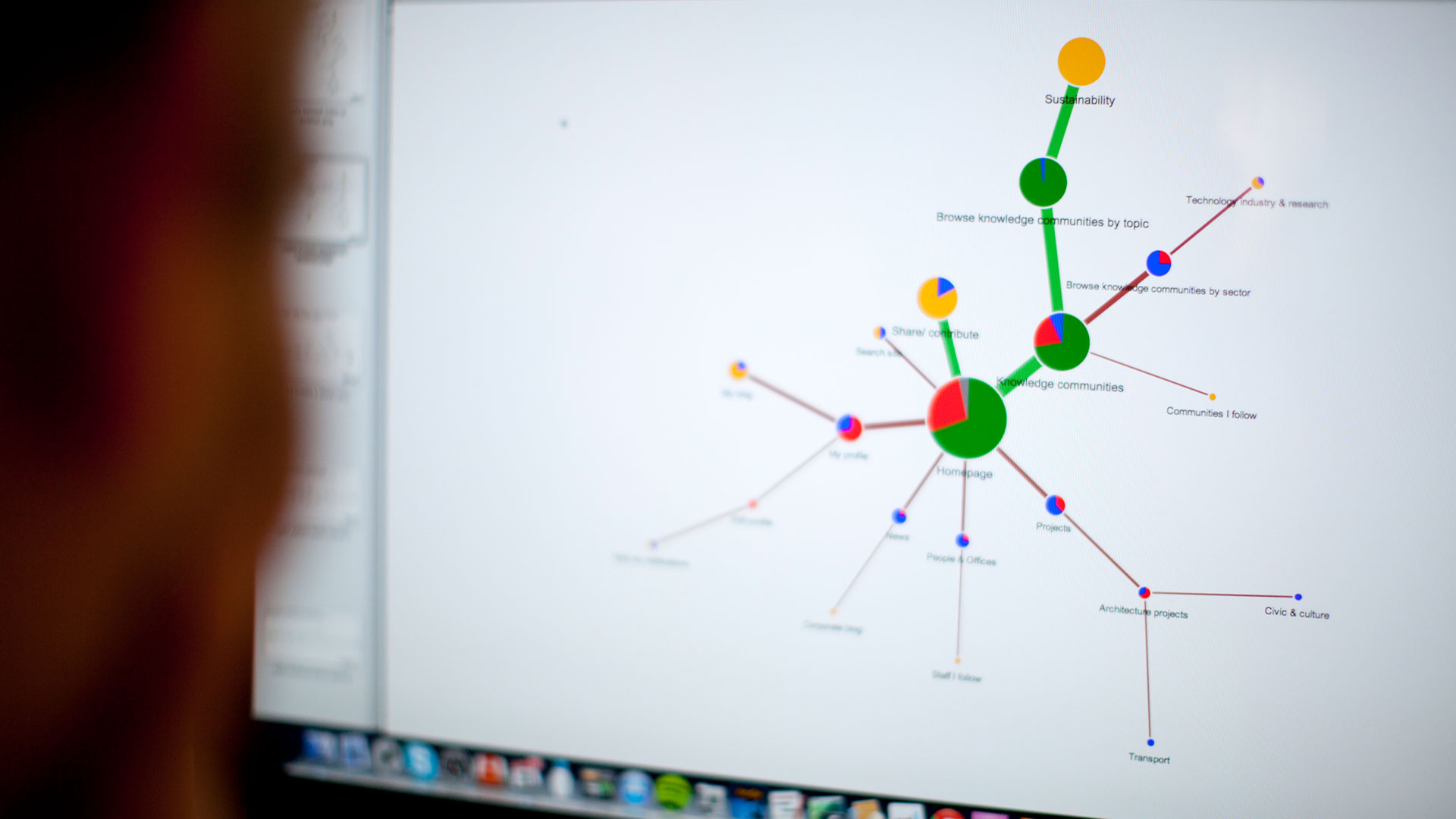 Diagram showing navigation of a website, on a desktop screen