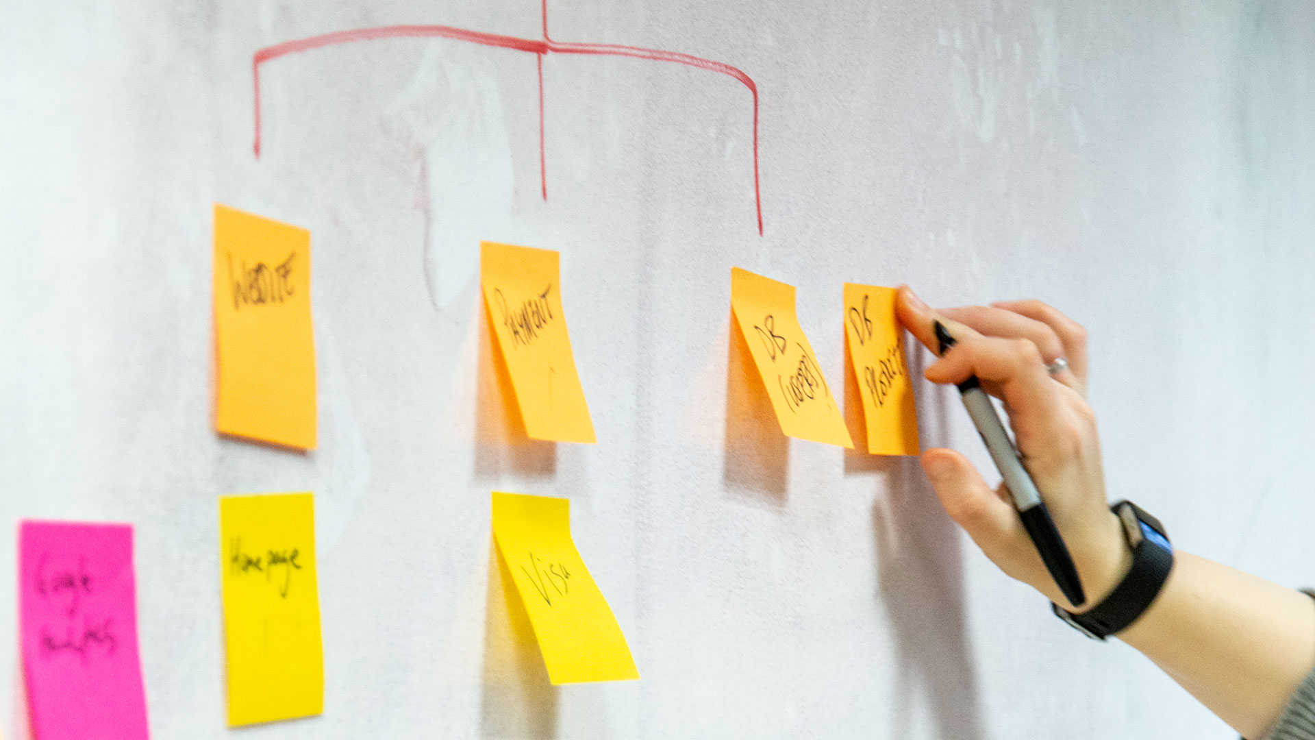 Person mapping system architecture on wall using post-it notes