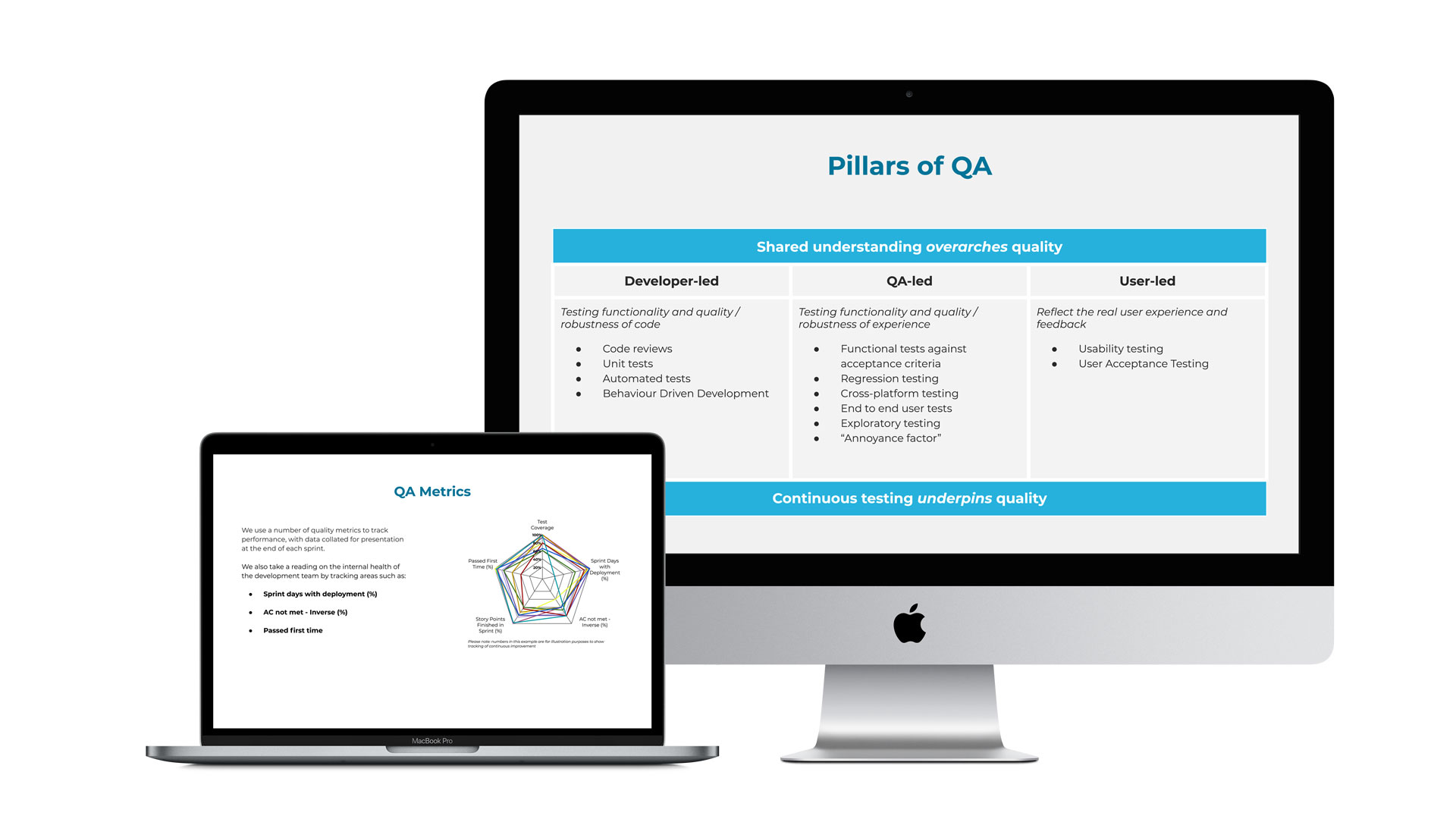 QA metrics and Pillars of QA