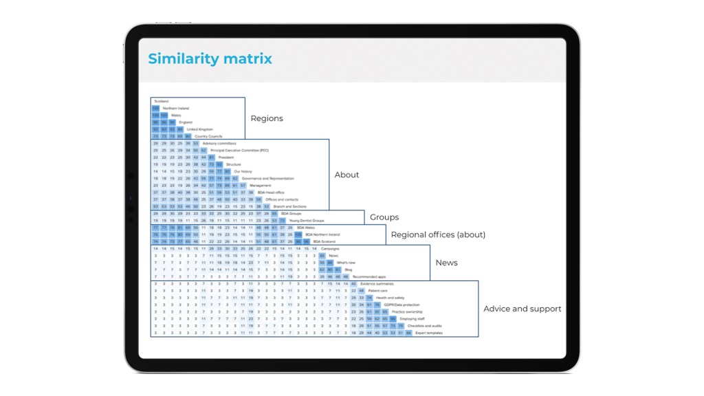 Screenshot showing similarity matrix diagram